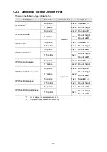 Preview for 109 page of Seiko RP-E10 Series Operation Manual