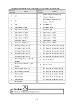 Preview for 118 page of Seiko RP-E10 Series Operation Manual