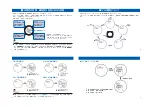 Preview for 4 page of Seiko S252 Instructions Manual