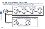 Preview for 150 page of Seiko S833 Instructions Manual