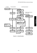 Предварительный просмотр 74 страницы Seiko Seiki STPH1303C Instruction Manual