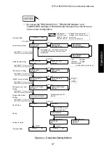 Предварительный просмотр 78 страницы Seiko Seiki STPH1303C Instruction Manual