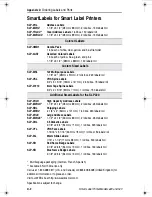 Preview for 58 page of Seiko SLP120 User Manual