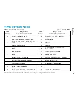 Preview for 9 page of Seiko STQJ003 Instructions Manual