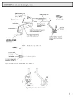 Preview for 7 page of Seiler Evolution Zoom User Manual