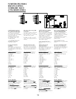 Preview for 16 page of Seip C 100 AZ Installation Instructions Manual