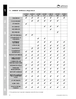 Предварительный просмотр 7 страницы Seitron CHEMIST 400 Use And Maintenance Manual