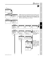 Предварительный просмотр 48 страницы Seitron CHEMIST 400 Use And Maintenance Manual