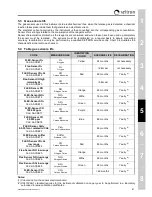 Предварительный просмотр 60 страницы Seitron CHEMIST 400 Use And Maintenance Manual