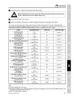 Предварительный просмотр 68 страницы Seitron CHEMIST 400 Use And Maintenance Manual