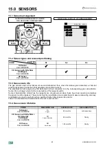 Предварительный просмотр 64 страницы Seitron S500 Use And Maintenance