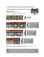 Preview for 15 page of Seitz Roundshot VR Drive s Instruction Manual