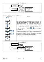 Preview for 7 page of Seko KOMPACT DPT Installation Manual