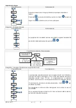 Preview for 21 page of Seko KOMPACT DPT Installation Manual