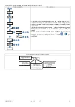 Preview for 25 page of Seko KOMPACT DPT Installation Manual