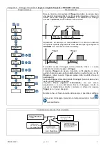 Preview for 26 page of Seko KOMPACT DPT Installation Manual