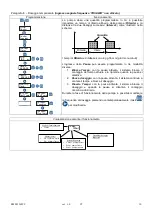 Preview for 27 page of Seko KOMPACT DPT Installation Manual