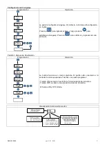 Preview for 27 page of Seko KRONOS 20 pH/ORP Installation Manual