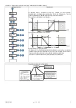 Preview for 29 page of Seko KRONOS 20 pH/ORP Installation Manual