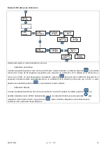 Preview for 34 page of Seko KRONOS 20 pH/ORP Installation Manual