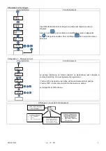 Preview for 38 page of Seko KRONOS 20 pH/ORP Installation Manual