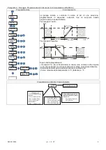 Preview for 51 page of Seko KRONOS 20 pH/ORP Installation Manual