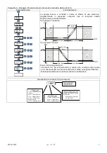 Preview for 52 page of Seko KRONOS 20 pH/ORP Installation Manual