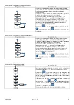 Preview for 53 page of Seko KRONOS 20 pH/ORP Installation Manual