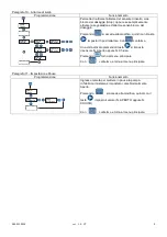 Preview for 55 page of Seko KRONOS 20 pH/ORP Installation Manual