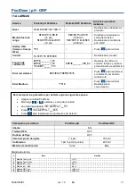 Preview for 39 page of Seko PoolDose ORP Instruction Manual