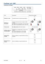 Preview for 41 page of Seko PoolDose ORP Instruction Manual