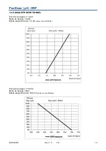 Preview for 51 page of Seko PoolDose ORP Instruction Manual