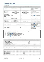 Предварительный просмотр 65 страницы Seko PoolDose ORP Instruction Manual