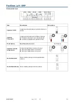 Предварительный просмотр 67 страницы Seko PoolDose ORP Instruction Manual