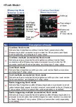 Предварительный просмотр 10 страницы Sekonic 401-858 Startup Manual