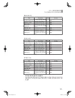 Предварительный просмотр 112 страницы Sekonic SR-3500 Operating Manual