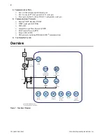 Предварительный просмотр 2 страницы Sel SEL-2664S Manual