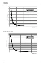 Preview for 24 page of Selco 56.01.00701 Instruction Manual