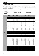 Preview for 48 page of Selco 56.01.00701 Instruction Manual