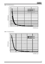 Preview for 49 page of Selco 56.01.00701 Instruction Manual