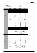 Preview for 51 page of Selco 56.01.00701 Instruction Manual