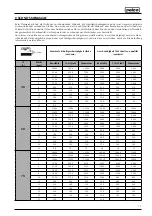 Preview for 73 page of Selco 56.01.00701 Instruction Manual