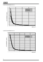 Preview for 74 page of Selco 56.01.00701 Instruction Manual