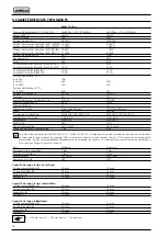 Preview for 98 page of Selco 56.01.00701 Instruction Manual