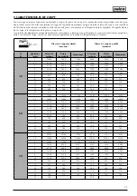 Preview for 99 page of Selco 56.01.00701 Instruction Manual