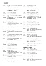 Preview for 120 page of Selco 56.01.00701 Instruction Manual