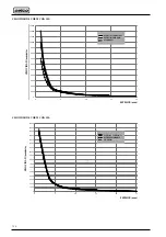 Preview for 126 page of Selco 56.01.00701 Instruction Manual