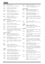 Preview for 148 page of Selco 56.01.00701 Instruction Manual