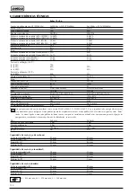 Preview for 150 page of Selco 56.01.00701 Instruction Manual