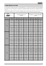 Preview for 151 page of Selco 56.01.00701 Instruction Manual